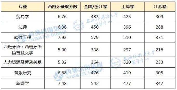 西班牙语排名_西班牙语字母表(3)