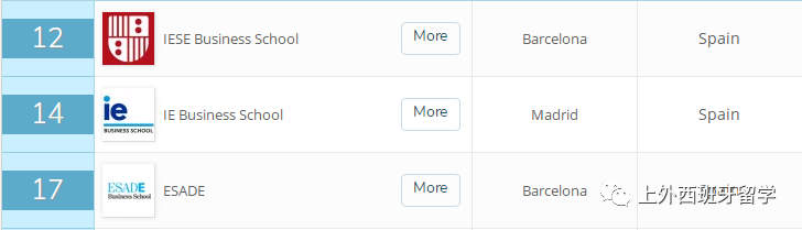 西班牙商学院
