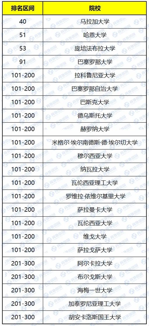 西班牙语大学排名_清华大学(3)