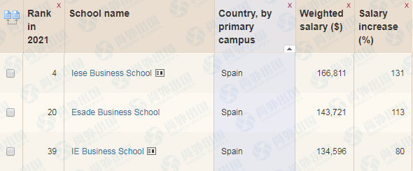 西班牙商学院